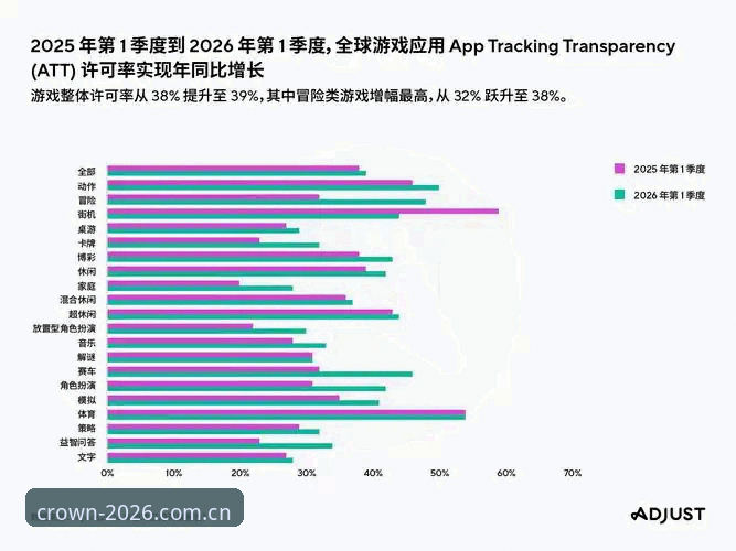 皇冠游戏平台苹果版2026全面解析：从用户反馈看行业新趋势